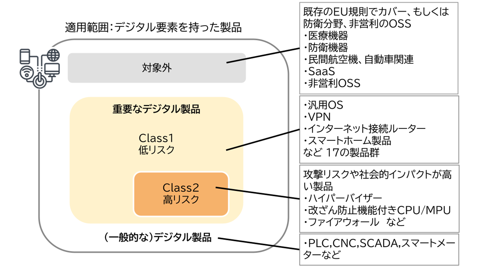 図2 CRAの適用範囲