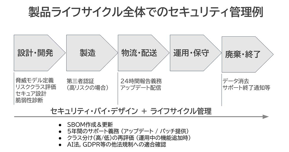 CRAが製造業へ与える影響とは？ 欧州参入条件の再定義と具体的な 