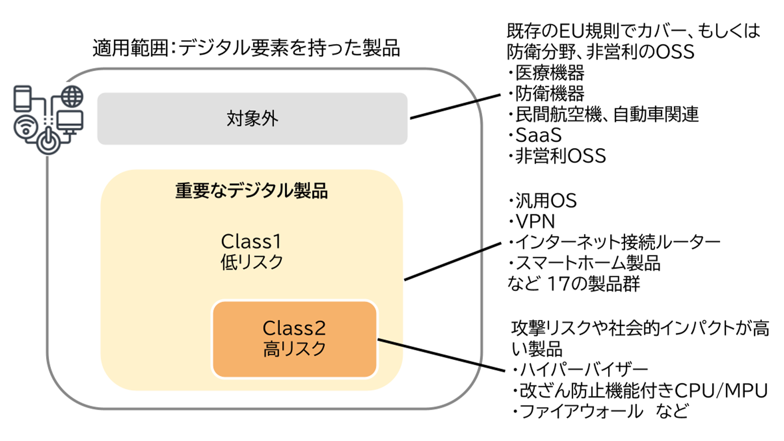 CRAの適用範囲