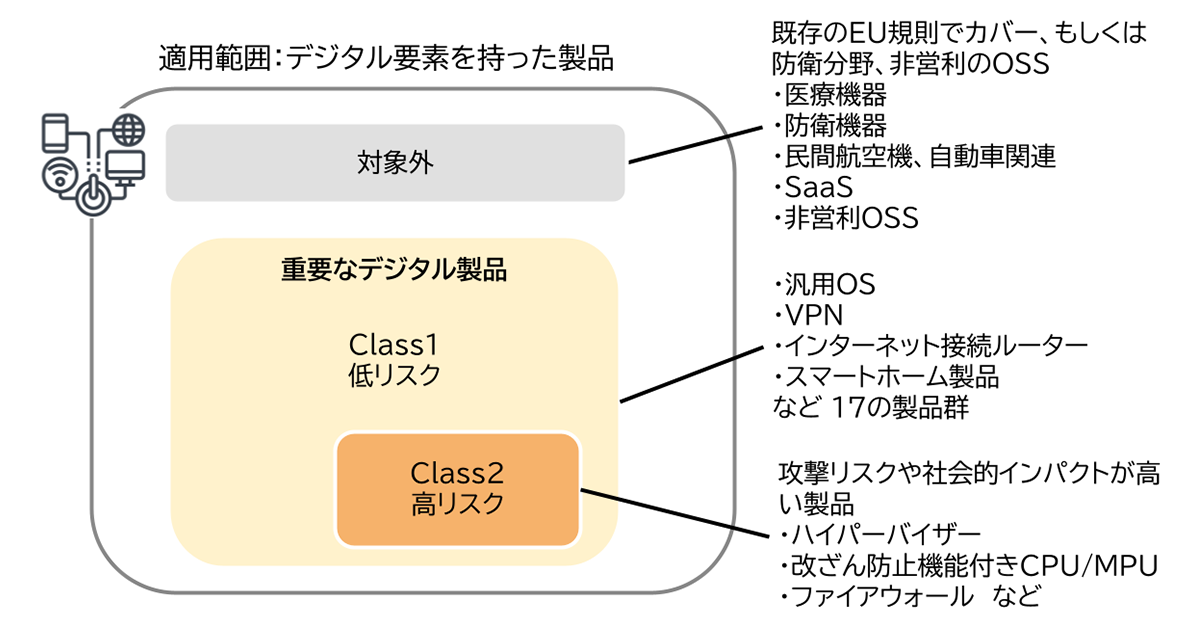 第3回連載のスライド