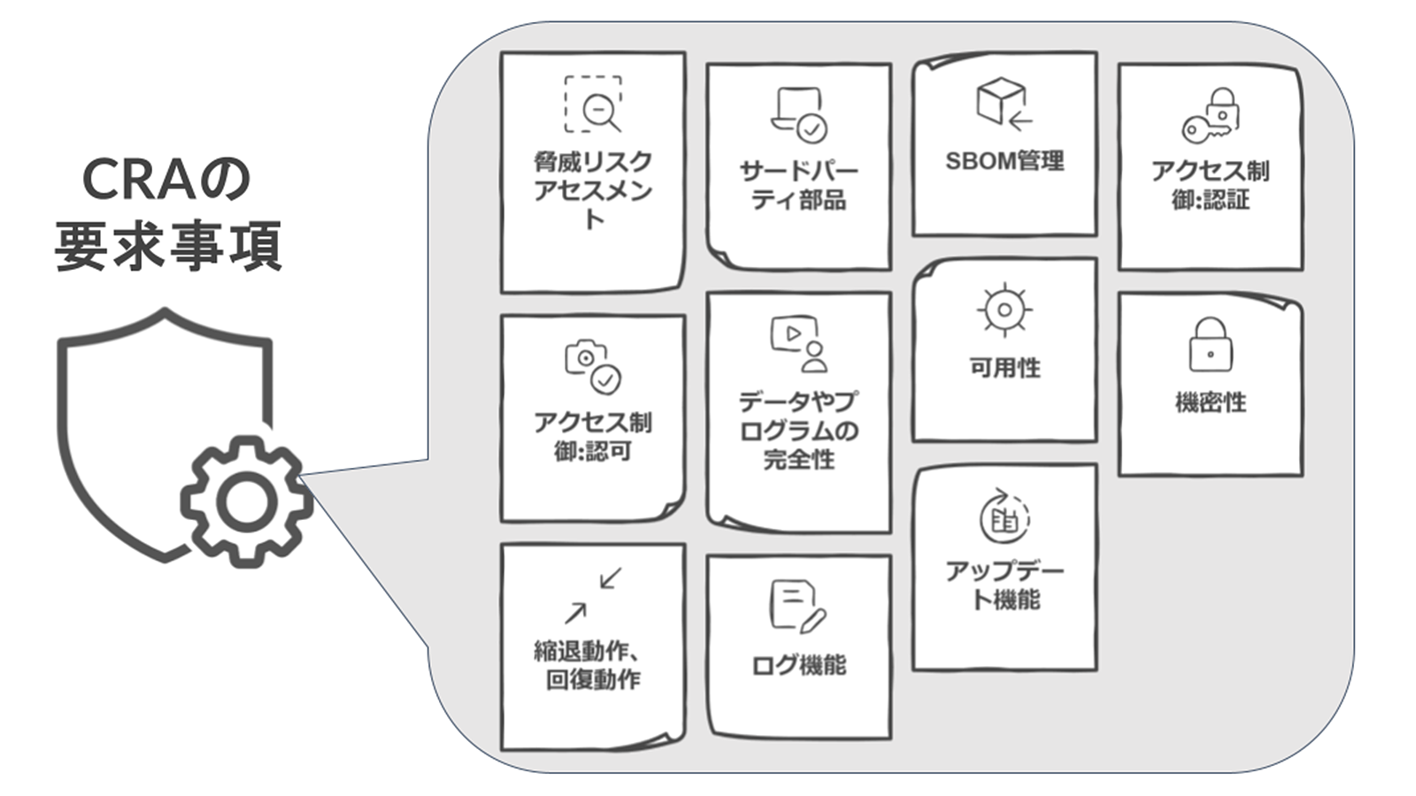 CRAの要求事項