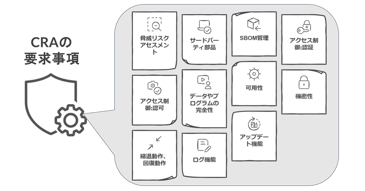 CRAの要求事項のスライド