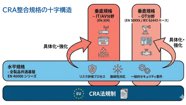 特別回連載のスライド